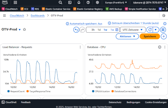 AWS Screenshot